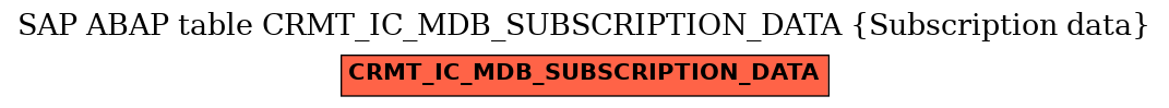 E-R Diagram for table CRMT_IC_MDB_SUBSCRIPTION_DATA (Subscription data)