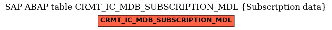 E-R Diagram for table CRMT_IC_MDB_SUBSCRIPTION_MDL (Subscription data)