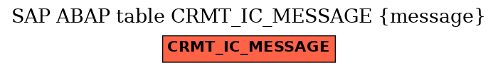 E-R Diagram for table CRMT_IC_MESSAGE (message)