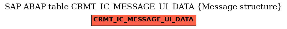 E-R Diagram for table CRMT_IC_MESSAGE_UI_DATA (Message structure)