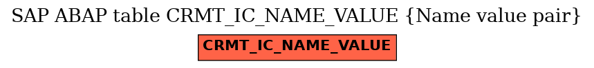 E-R Diagram for table CRMT_IC_NAME_VALUE (Name value pair)