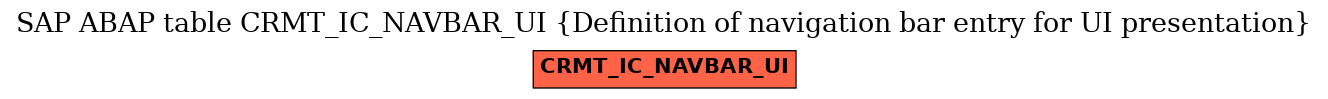 E-R Diagram for table CRMT_IC_NAVBAR_UI (Definition of navigation bar entry for UI presentation)