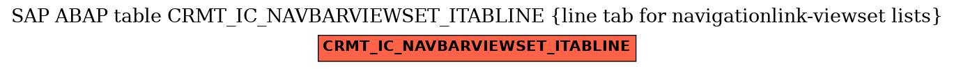 E-R Diagram for table CRMT_IC_NAVBARVIEWSET_ITABLINE (line tab for navigationlink-viewset lists)