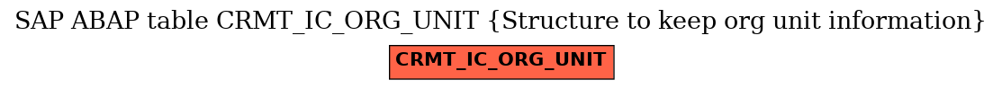 E-R Diagram for table CRMT_IC_ORG_UNIT (Structure to keep org unit information)