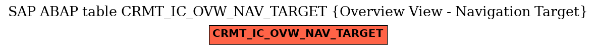 E-R Diagram for table CRMT_IC_OVW_NAV_TARGET (Overview View - Navigation Target)
