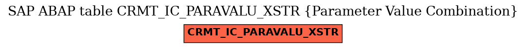 E-R Diagram for table CRMT_IC_PARAVALU_XSTR (Parameter Value Combination)