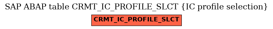 E-R Diagram for table CRMT_IC_PROFILE_SLCT (IC profile selection)