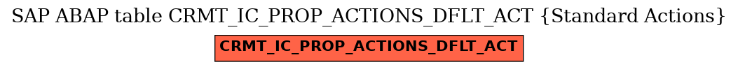 E-R Diagram for table CRMT_IC_PROP_ACTIONS_DFLT_ACT (Standard Actions)