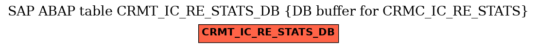 E-R Diagram for table CRMT_IC_RE_STATS_DB (DB buffer for CRMC_IC_RE_STATS)