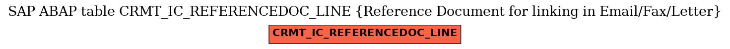 E-R Diagram for table CRMT_IC_REFERENCEDOC_LINE (Reference Document for linking in Email/Fax/Letter)