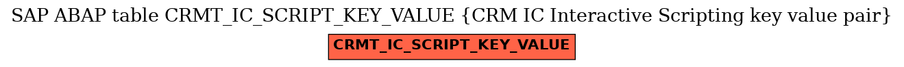 E-R Diagram for table CRMT_IC_SCRIPT_KEY_VALUE (CRM IC Interactive Scripting key value pair)