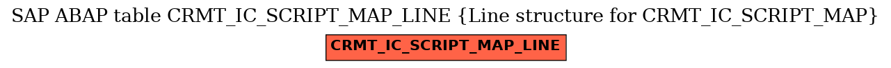 E-R Diagram for table CRMT_IC_SCRIPT_MAP_LINE (Line structure for CRMT_IC_SCRIPT_MAP)
