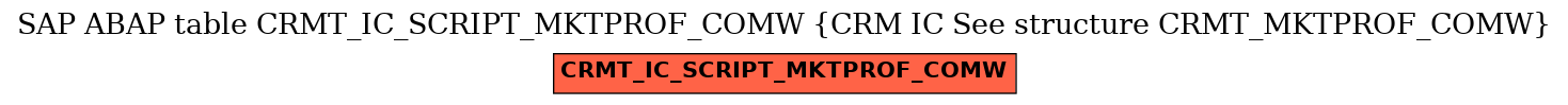 E-R Diagram for table CRMT_IC_SCRIPT_MKTPROF_COMW (CRM IC See structure CRMT_MKTPROF_COMW)