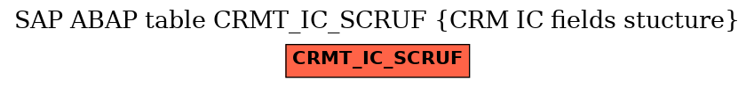 E-R Diagram for table CRMT_IC_SCRUF (CRM IC fields stucture)