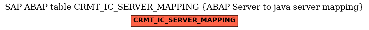 E-R Diagram for table CRMT_IC_SERVER_MAPPING (ABAP Server to java server mapping)