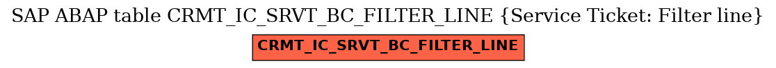 E-R Diagram for table CRMT_IC_SRVT_BC_FILTER_LINE (Service Ticket: Filter line)