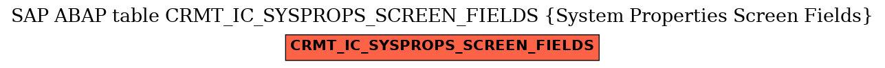 E-R Diagram for table CRMT_IC_SYSPROPS_SCREEN_FIELDS (System Properties Screen Fields)