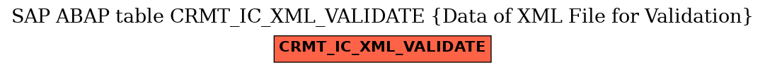 E-R Diagram for table CRMT_IC_XML_VALIDATE (Data of XML File for Validation)