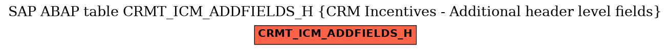 E-R Diagram for table CRMT_ICM_ADDFIELDS_H (CRM Incentives - Additional header level fields)
