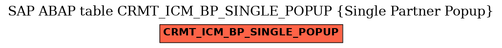 E-R Diagram for table CRMT_ICM_BP_SINGLE_POPUP (Single Partner Popup)