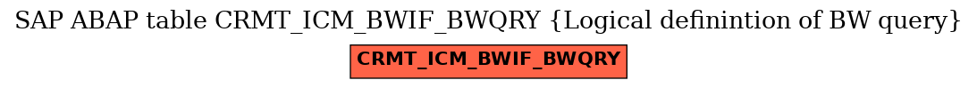 E-R Diagram for table CRMT_ICM_BWIF_BWQRY (Logical definintion of BW query)