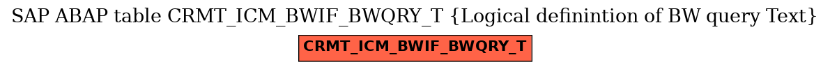 E-R Diagram for table CRMT_ICM_BWIF_BWQRY_T (Logical definintion of BW query Text)