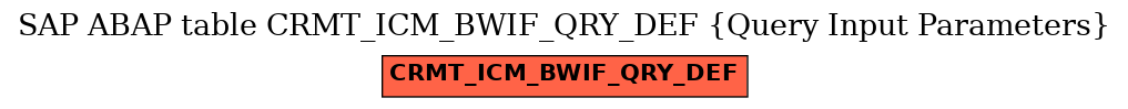 E-R Diagram for table CRMT_ICM_BWIF_QRY_DEF (Query Input Parameters)