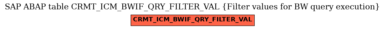 E-R Diagram for table CRMT_ICM_BWIF_QRY_FILTER_VAL (Filter values for BW query execution)