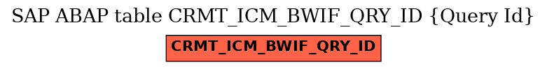 E-R Diagram for table CRMT_ICM_BWIF_QRY_ID (Query Id)