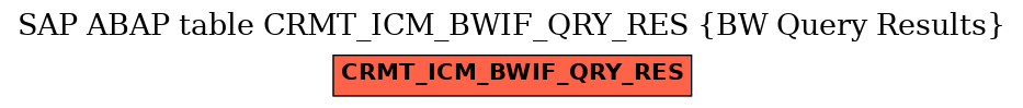 E-R Diagram for table CRMT_ICM_BWIF_QRY_RES (BW Query Results)