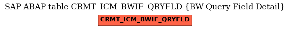 E-R Diagram for table CRMT_ICM_BWIF_QRYFLD (BW Query Field Detail)