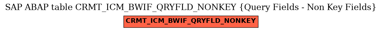 E-R Diagram for table CRMT_ICM_BWIF_QRYFLD_NONKEY (Query Fields - Non Key Fields)