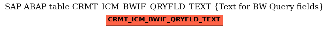 E-R Diagram for table CRMT_ICM_BWIF_QRYFLD_TEXT (Text for BW Query fields)