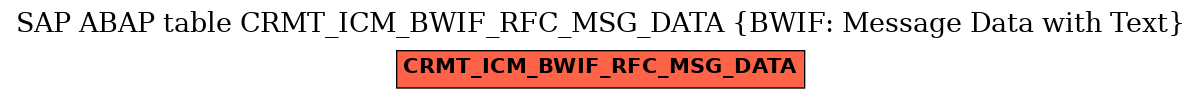 E-R Diagram for table CRMT_ICM_BWIF_RFC_MSG_DATA (BWIF: Message Data with Text)