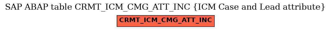 E-R Diagram for table CRMT_ICM_CMG_ATT_INC (ICM Case and Lead attribute)