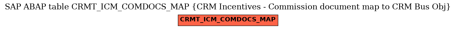 E-R Diagram for table CRMT_ICM_COMDOCS_MAP (CRM Incentives - Commission document map to CRM Bus Obj)