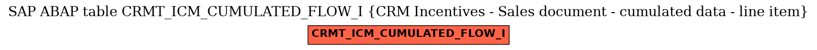 E-R Diagram for table CRMT_ICM_CUMULATED_FLOW_I (CRM Incentives - Sales document - cumulated data - line item)