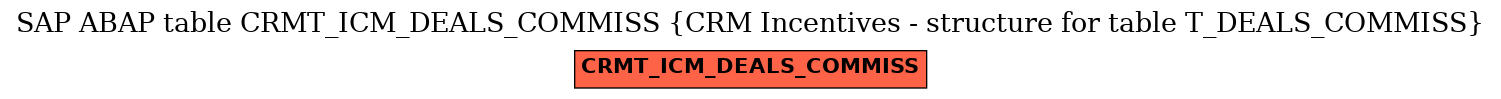 E-R Diagram for table CRMT_ICM_DEALS_COMMISS (CRM Incentives - structure for table T_DEALS_COMMISS)