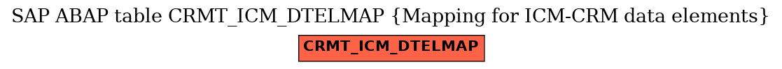E-R Diagram for table CRMT_ICM_DTELMAP (Mapping for ICM-CRM data elements)