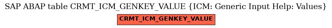 E-R Diagram for table CRMT_ICM_GENKEY_VALUE (ICM: Generic Input Help: Values)