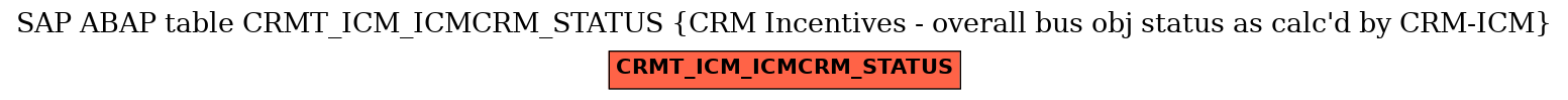 E-R Diagram for table CRMT_ICM_ICMCRM_STATUS (CRM Incentives - overall bus obj status as calc'd by CRM-ICM)