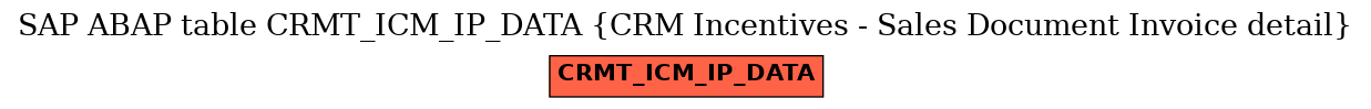 E-R Diagram for table CRMT_ICM_IP_DATA (CRM Incentives - Sales Document Invoice detail)