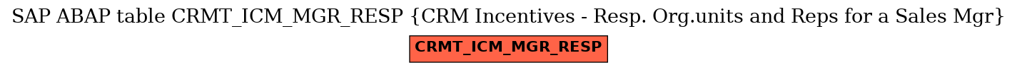 E-R Diagram for table CRMT_ICM_MGR_RESP (CRM Incentives - Resp. Org.units and Reps for a Sales Mgr)