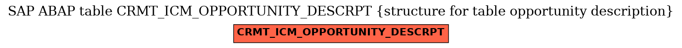 E-R Diagram for table CRMT_ICM_OPPORTUNITY_DESCRPT (structure for table opportunity description)