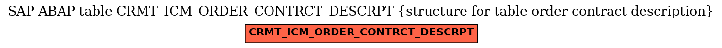 E-R Diagram for table CRMT_ICM_ORDER_CONTRCT_DESCRPT (structure for table order contract description)