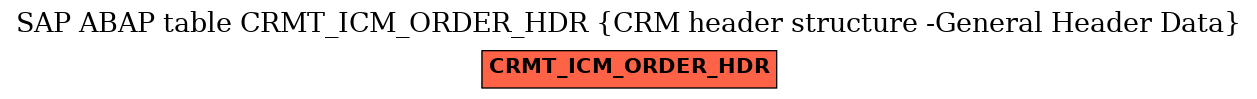 E-R Diagram for table CRMT_ICM_ORDER_HDR (CRM header structure -General Header Data)