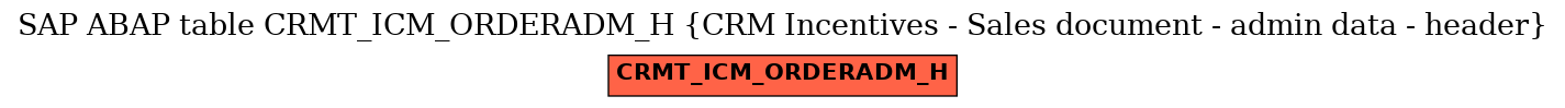 E-R Diagram for table CRMT_ICM_ORDERADM_H (CRM Incentives - Sales document - admin data - header)