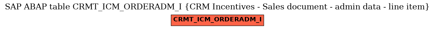 E-R Diagram for table CRMT_ICM_ORDERADM_I (CRM Incentives - Sales document - admin data - line item)