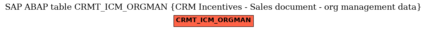 E-R Diagram for table CRMT_ICM_ORGMAN (CRM Incentives - Sales document - org management data)