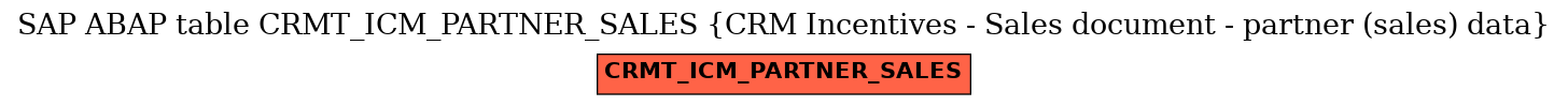 E-R Diagram for table CRMT_ICM_PARTNER_SALES (CRM Incentives - Sales document - partner (sales) data)